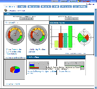 Example of a User's dashboard