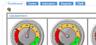 Example of a user's dashboard